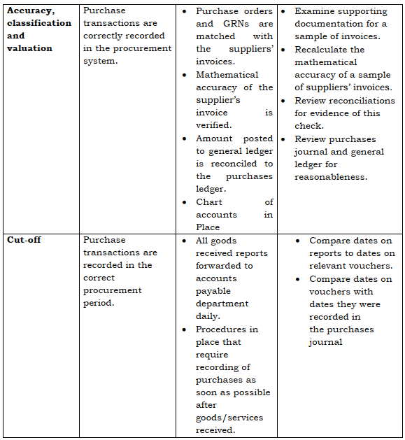 Accuracy, classification and valuation