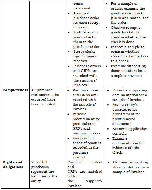 Completeness, rights and obligation