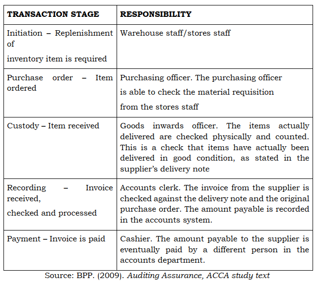 segregation of duties 