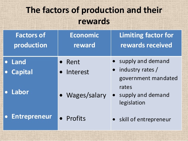 four factors of production.