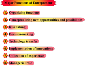 four factors of production entrepreneurship