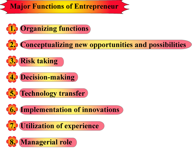 Functions of an entrepreneur in production