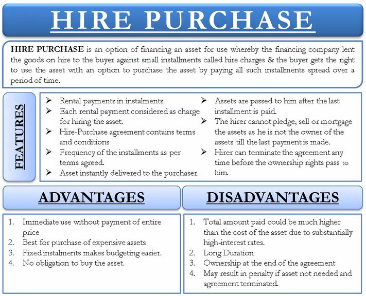 meaning. Features, andvantages and Disadvantages of Hire purchase