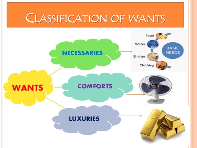 cLASSIFICATION OF WANTS