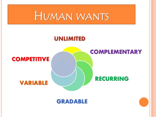 characteristics of human wants 