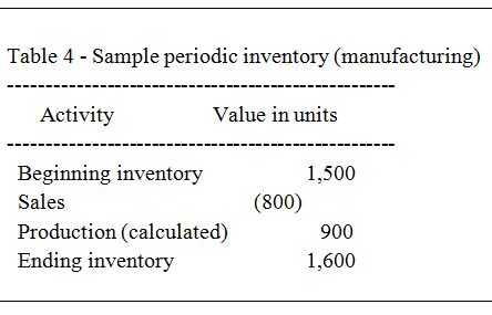 Sample Periodic Inventory (manufacturing)