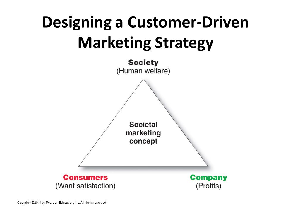 Designing+a+Customer-Driven+Marketing+Strategy