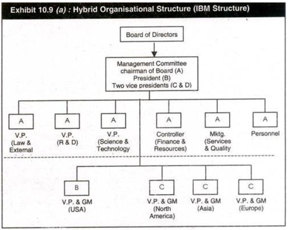 Hybrid structure