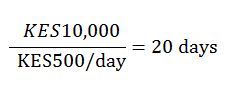 Inventory days calculation