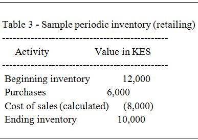 Sample Periodic Inventory (Retailing)