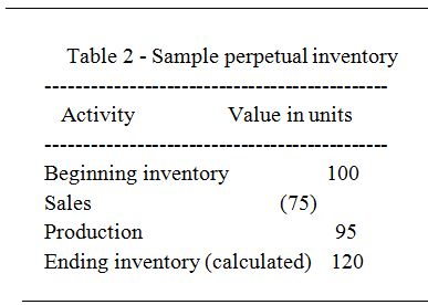 Sample Perpetual Inventory