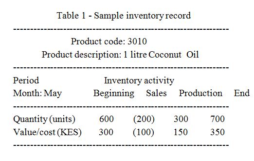 Sample inventory record