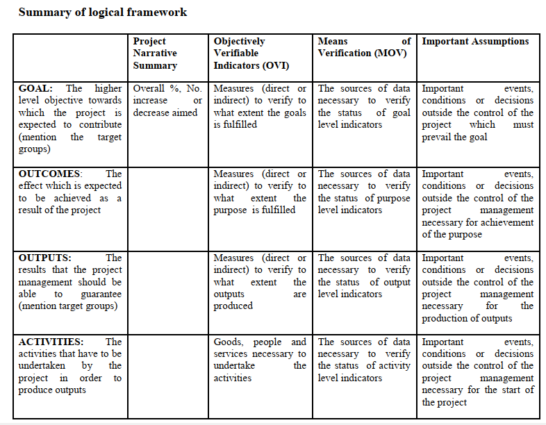 Summary of logical framework