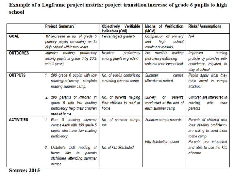 education project logframe