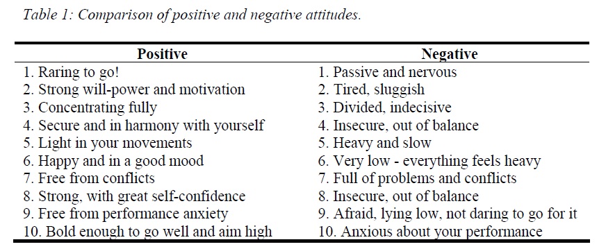 Negative Attitude Examples